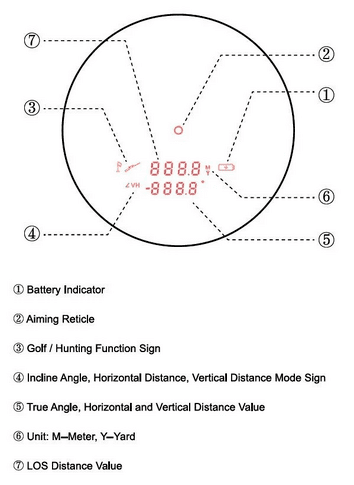 Дальномер Vector Optics Forester 6x21 OLED Rangefinder GenII 1600 Yards SCRF-16